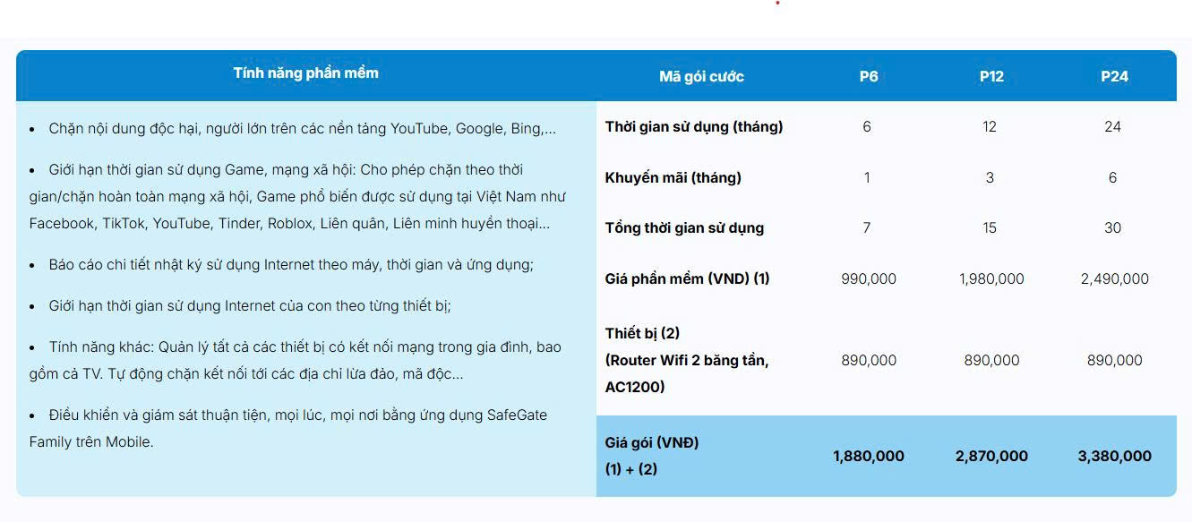 Bảng giá gói dịch vụ SafeGate Family